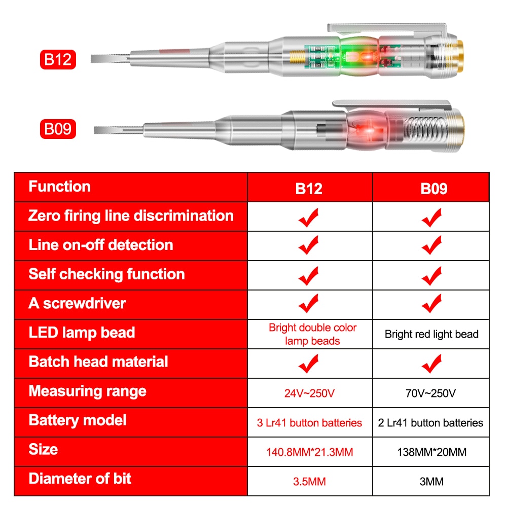 Smart Voltage Detector Set